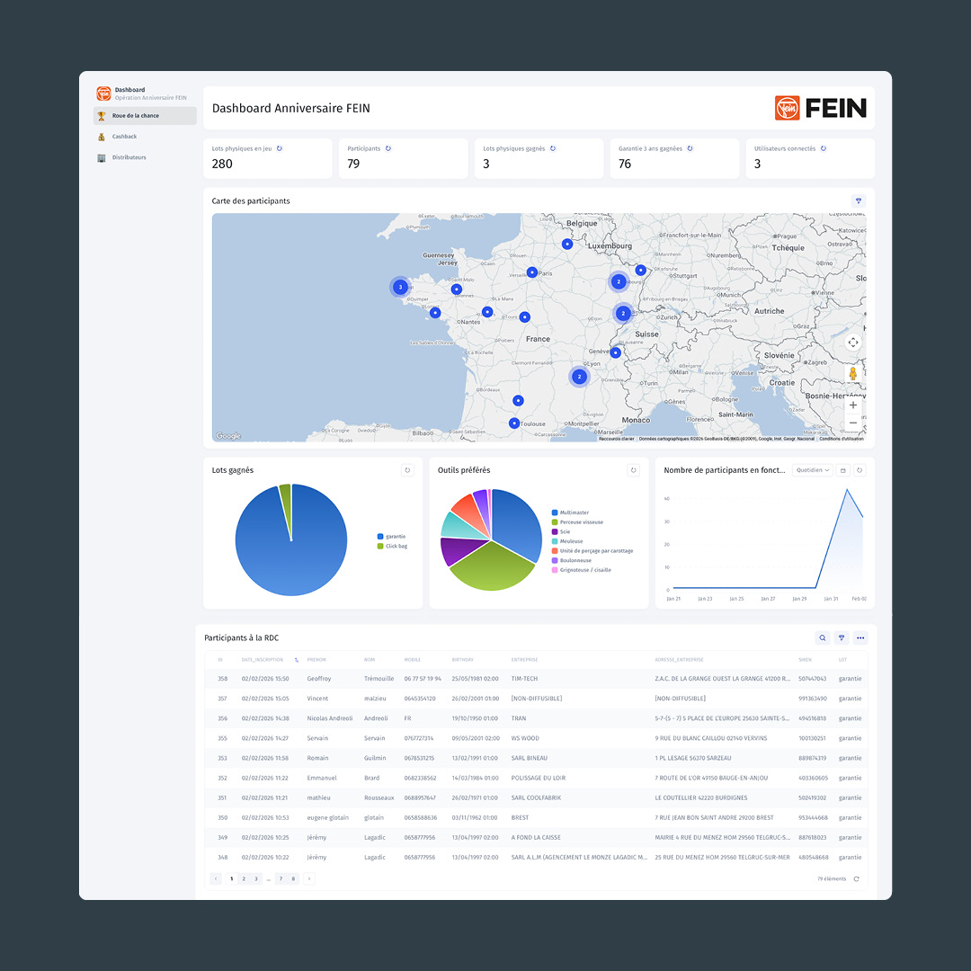 Opération 70 ans Anniversaire FEIN - Instants Gagnant + Cash-Back