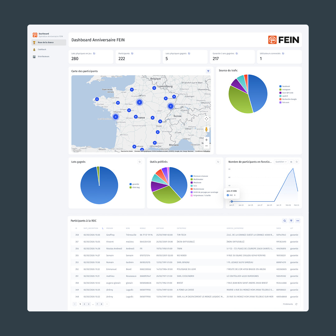 Opération 70 ans Anniversaire FEIN - Instants Gagnant + Cash-Back