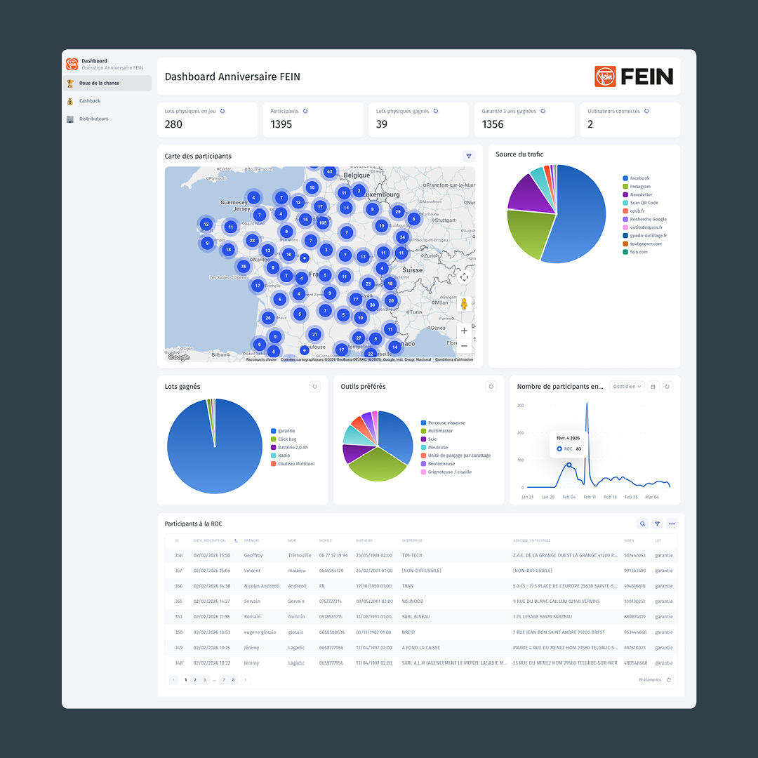 Opération 70 ans Anniversaire FEIN - Instants Gagnant + Cash-Back